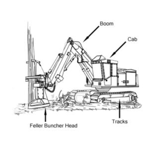 feller buncher heavy duty components