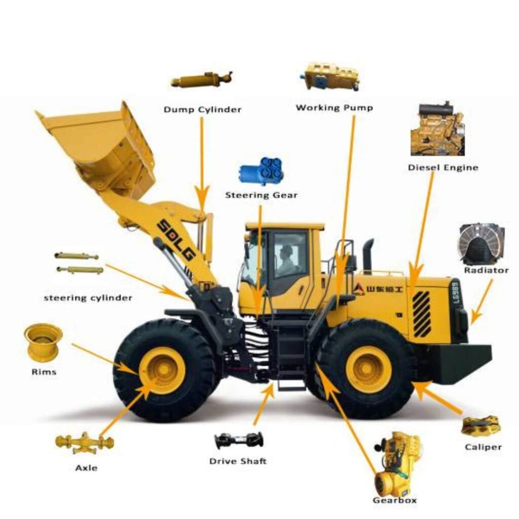Compressor Loader Components Front End Loader Components – rcheavydutyparts.com