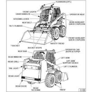 skid steer components